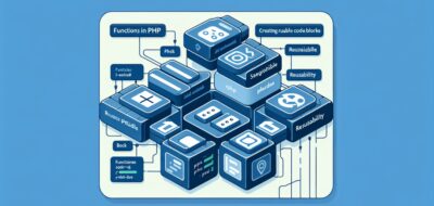 Functions in PHP: Creating Reusable Code Blocks image